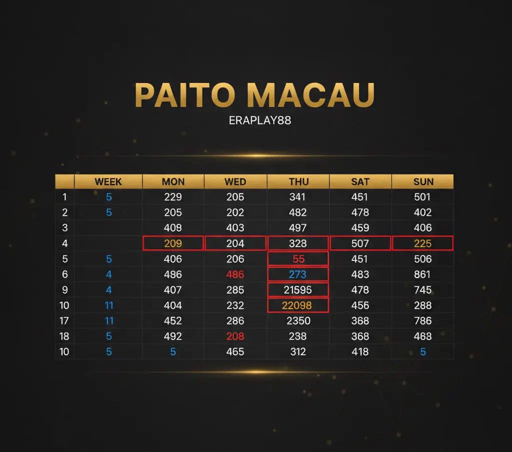 Tabel Paito Toto Macau