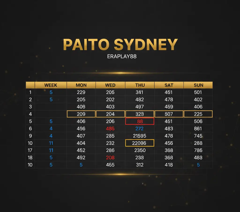 Tabel Paito Sydney